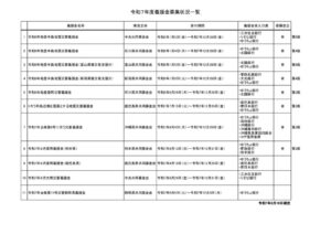 ＜添付資料7＞★現在募集中★令和7年度　義援金一覧のサムネイル
